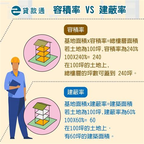 建地是什麼|建地種類及用途一次搞懂！住宅用地、工業用地、商業。